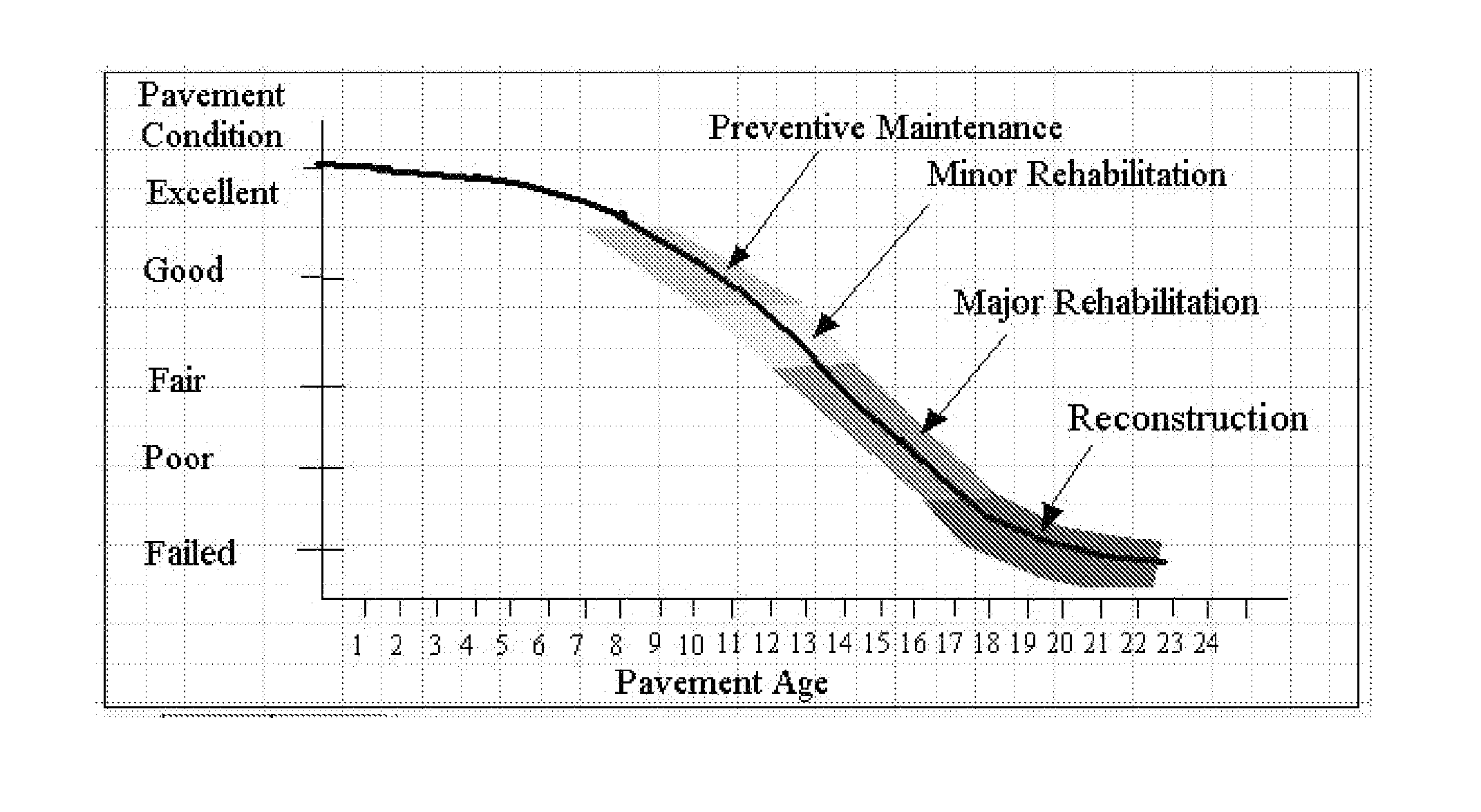 Methods and Processes of Road Use Evaluation and Regulation