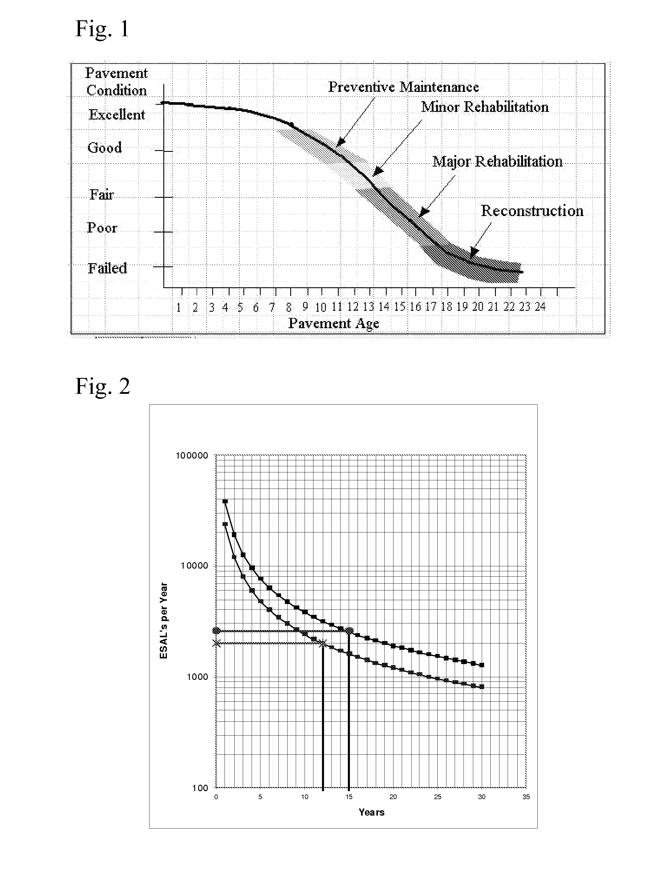 Methods and Processes of Road Use Evaluation and Regulation