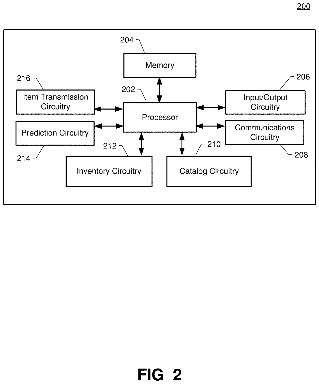 Method and apparatus for managing item inventories