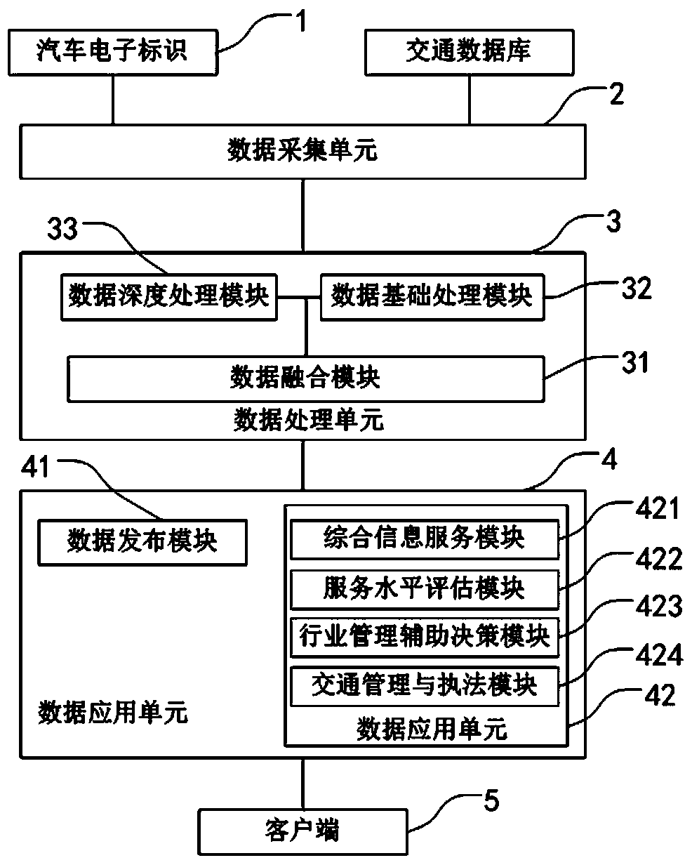 Road state analysis method based on automobile electronic identification technology