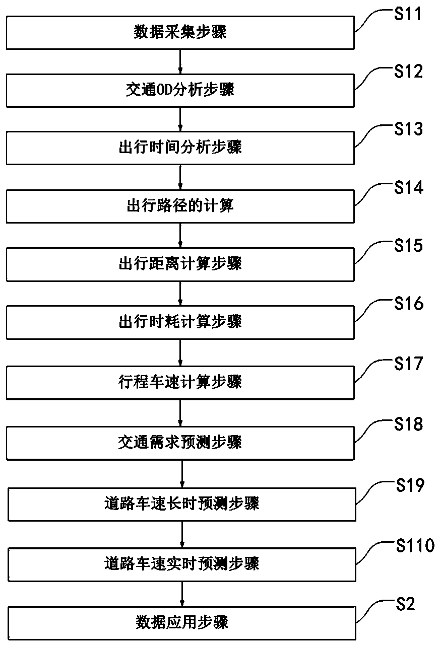 Road state analysis method based on automobile electronic identification technology