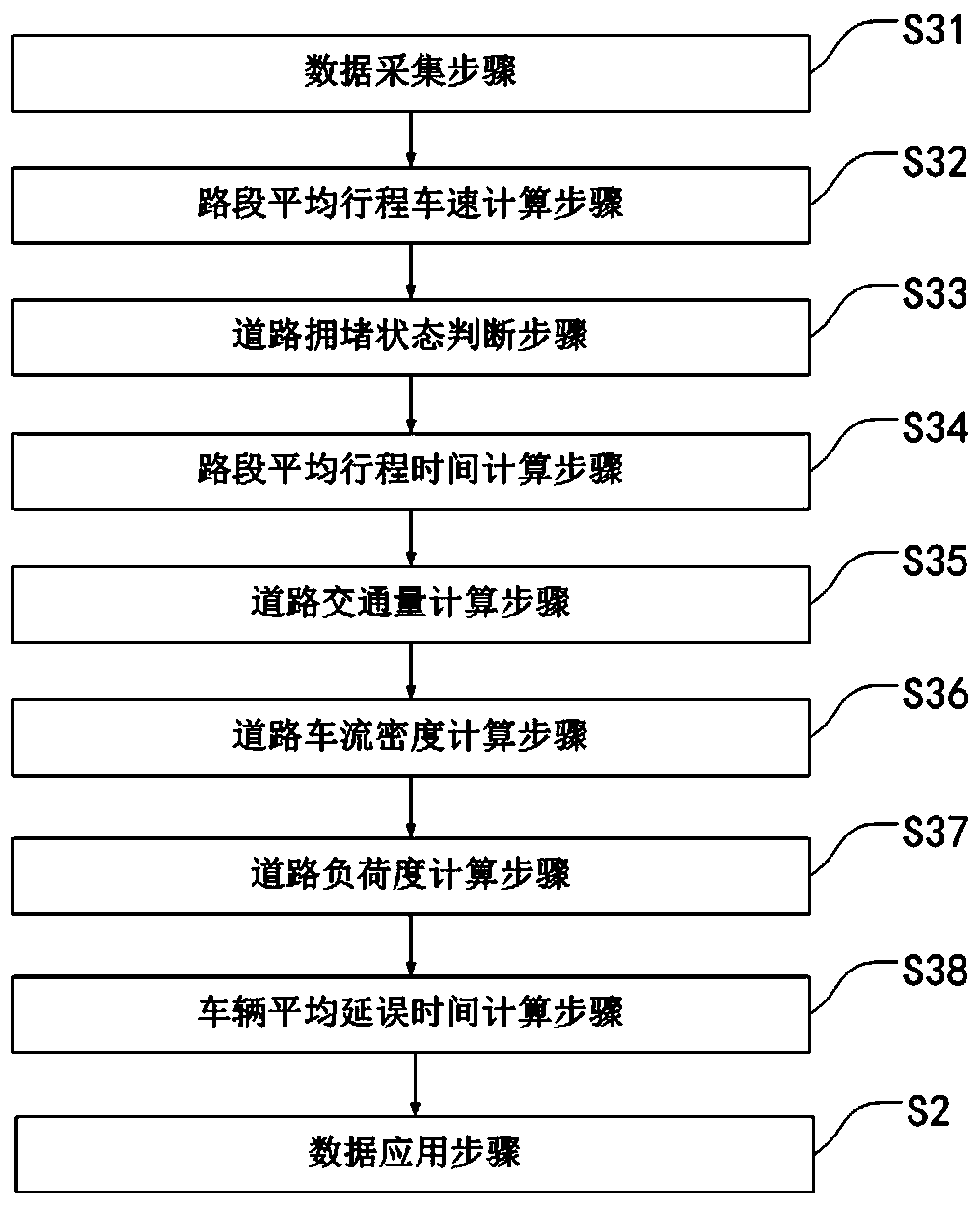 Road state analysis method based on automobile electronic identification technology