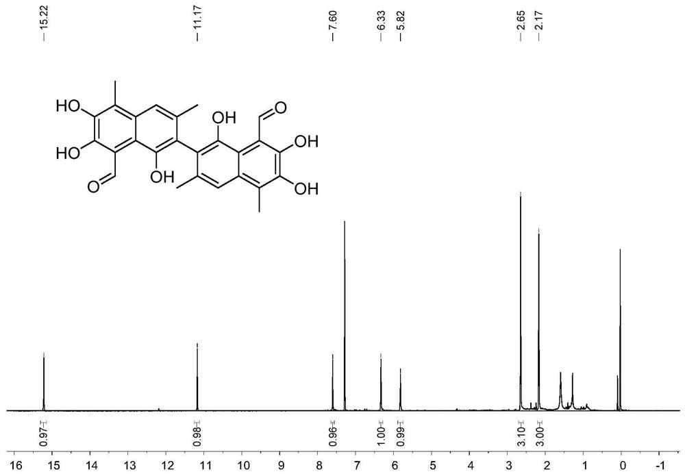 A kind of synthetic method of semigossypol, gossypol and their analogs