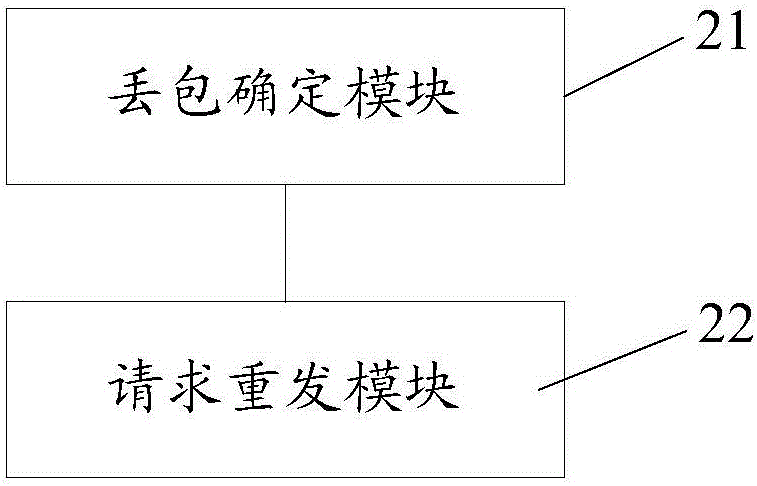 Video data transmission method and device