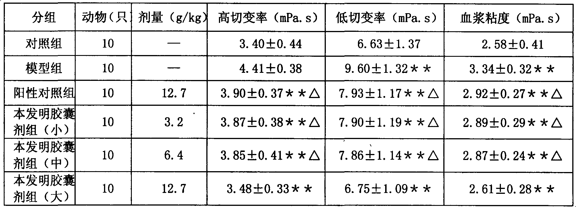 Traditional Chinese medicinal composition for treating diabetes mellitus and preparation method thereof