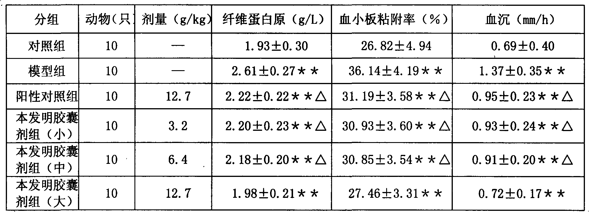 Traditional Chinese medicinal composition for treating diabetes mellitus and preparation method thereof