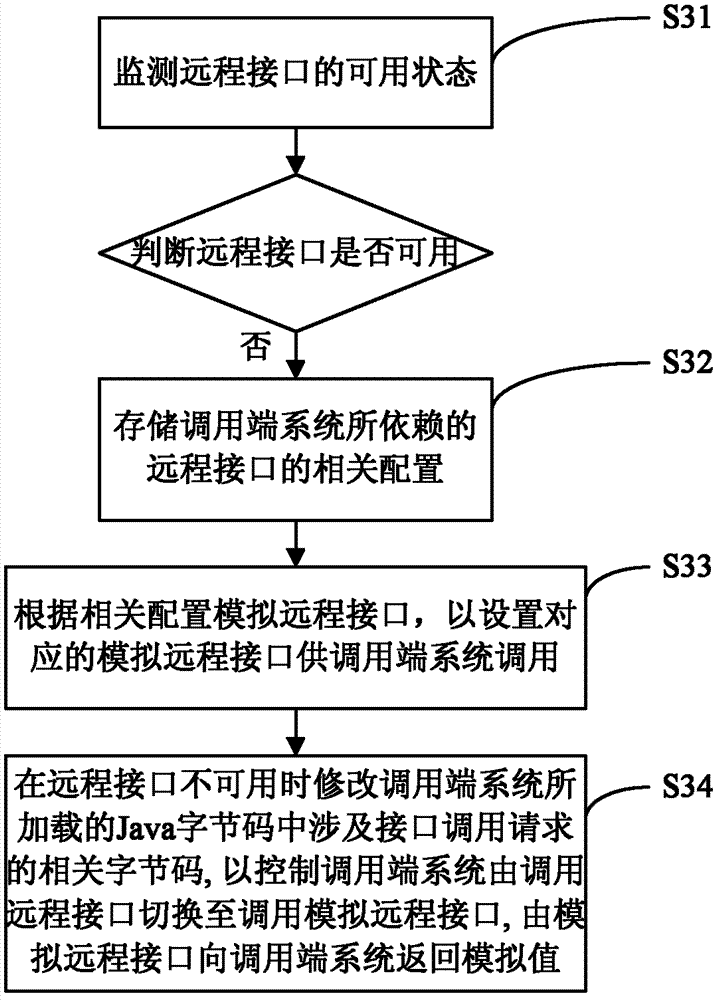 Device and method for implementing dynamic analog remote interface