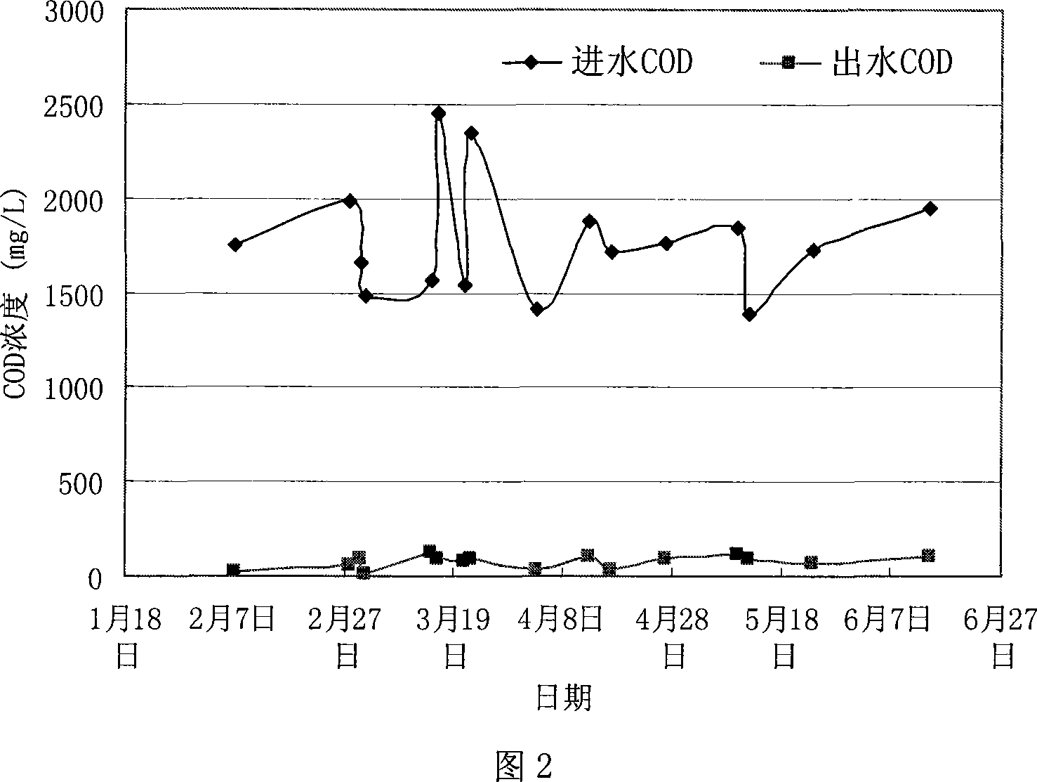 Method and apparatus for treating emulsified oil waste water