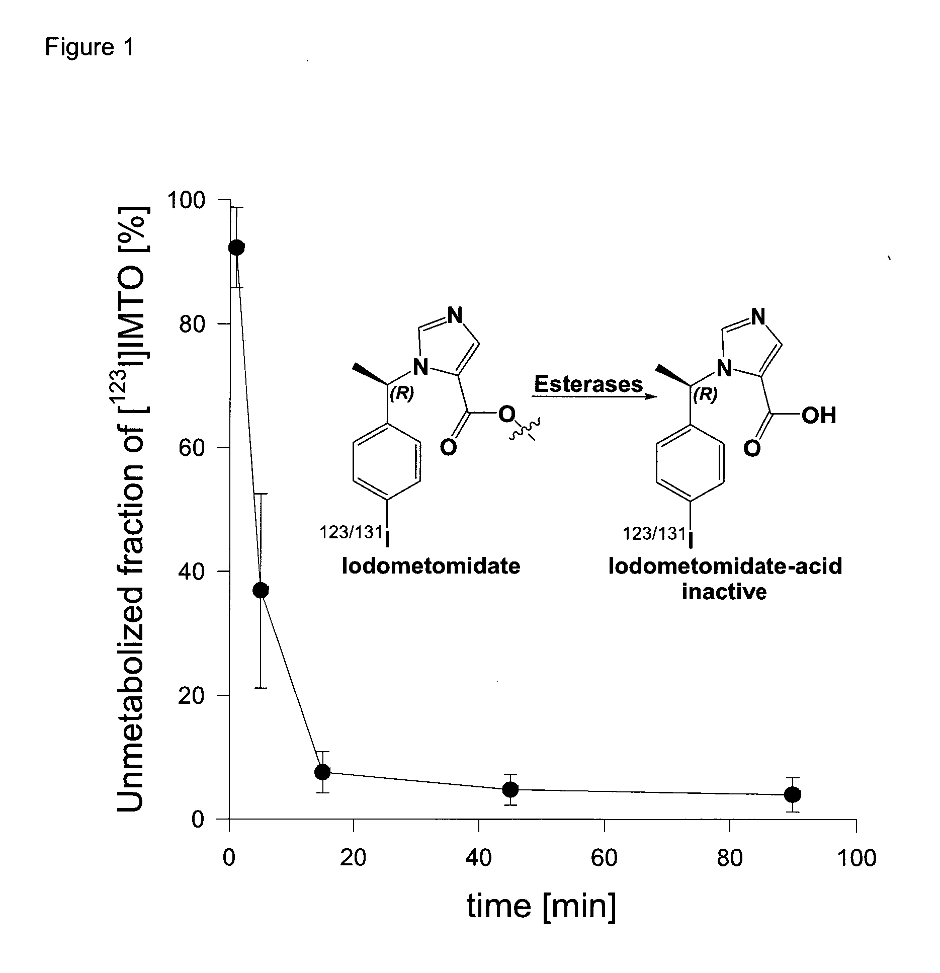 Radiopharmaceutical products for diagnosis and therapy of adrenal carcinoma