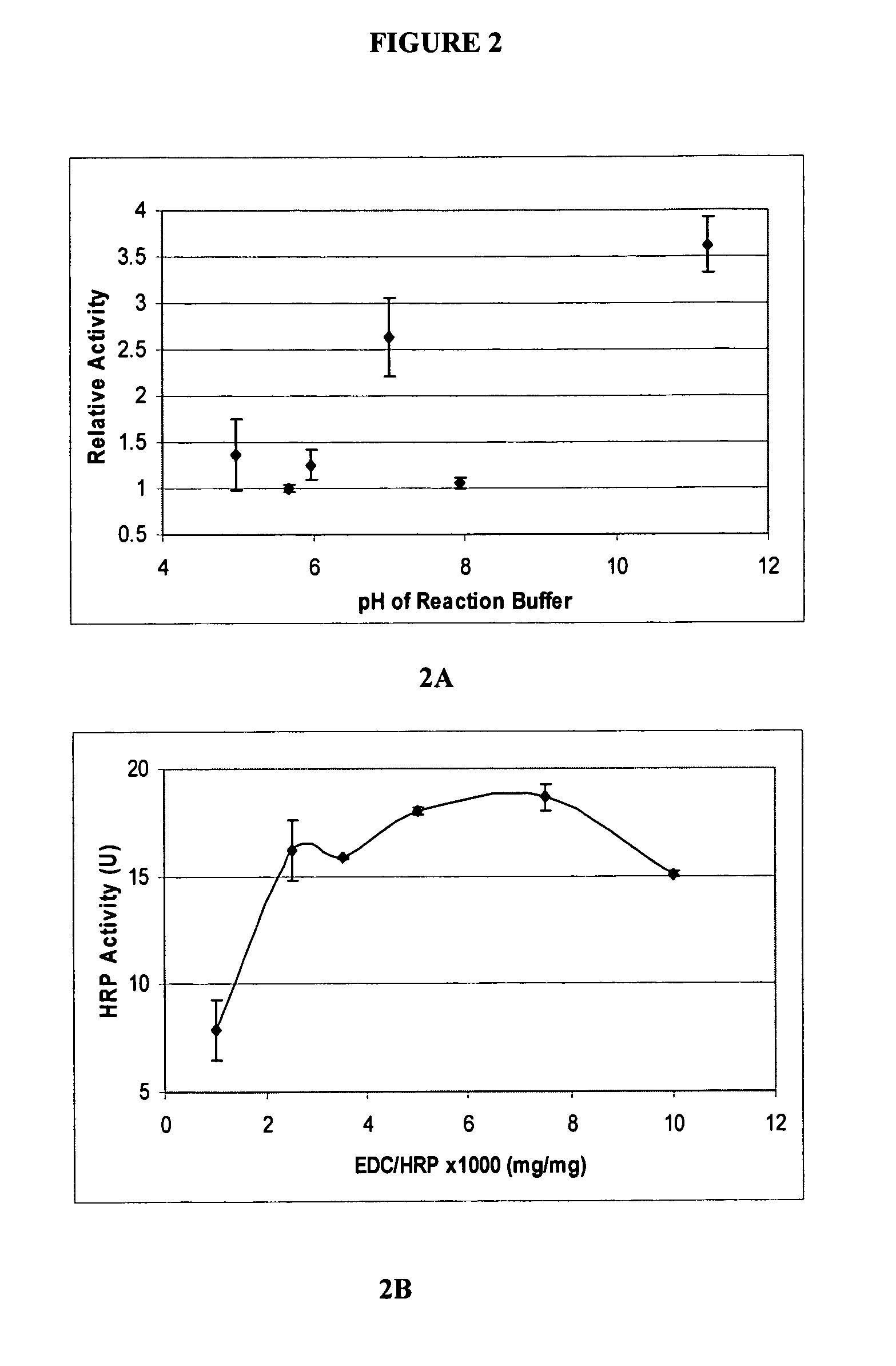 Covalently immobilized protein gradients in three-dimensional porous scaffolds