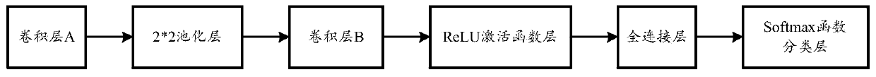 Method for recognizing falling of old people and accompanying robot