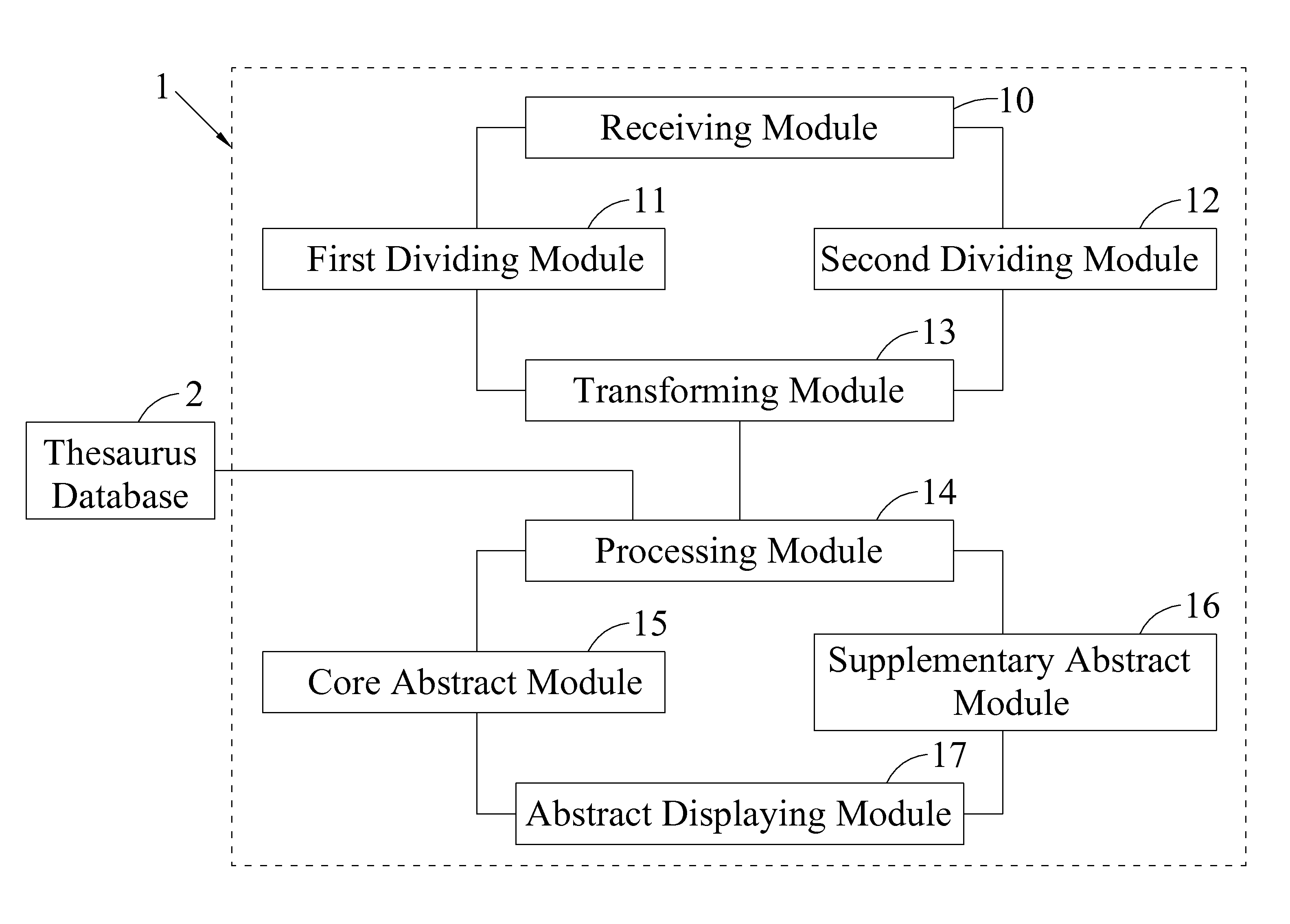 Document Processing System and Method Thereof