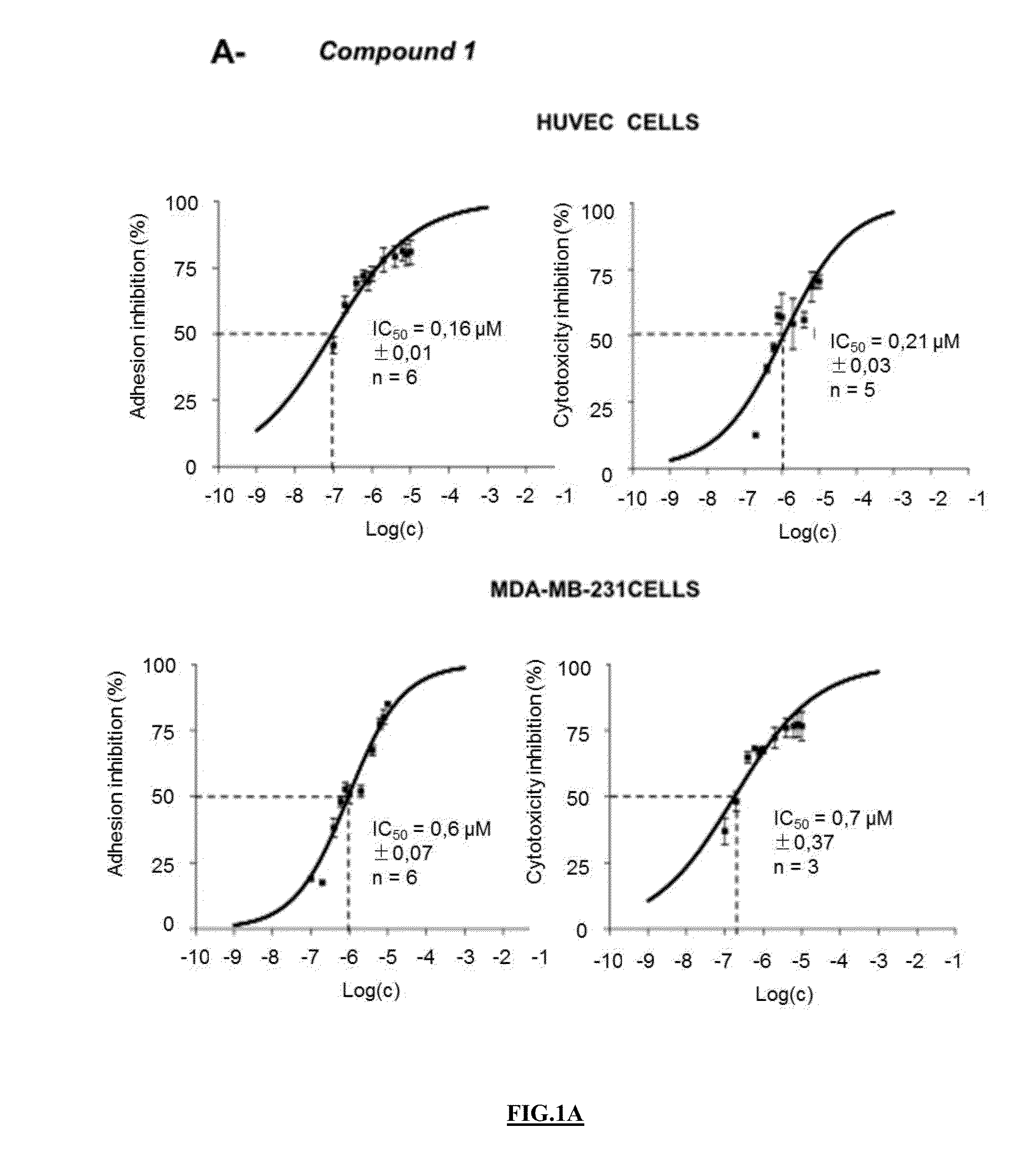 Pharmaceutical compositions comprising neuropilin inhibitors, and their use for the prevention and/or treatment of angiogenic disorders and cancers