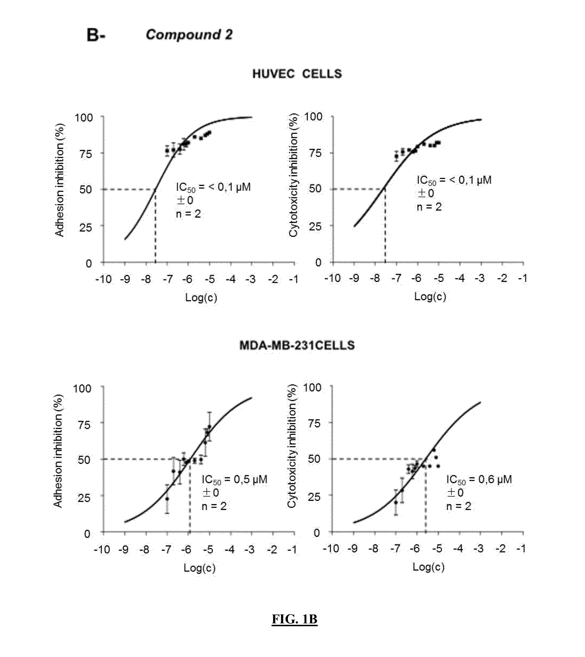 Pharmaceutical compositions comprising neuropilin inhibitors, and their use for the prevention and/or treatment of angiogenic disorders and cancers