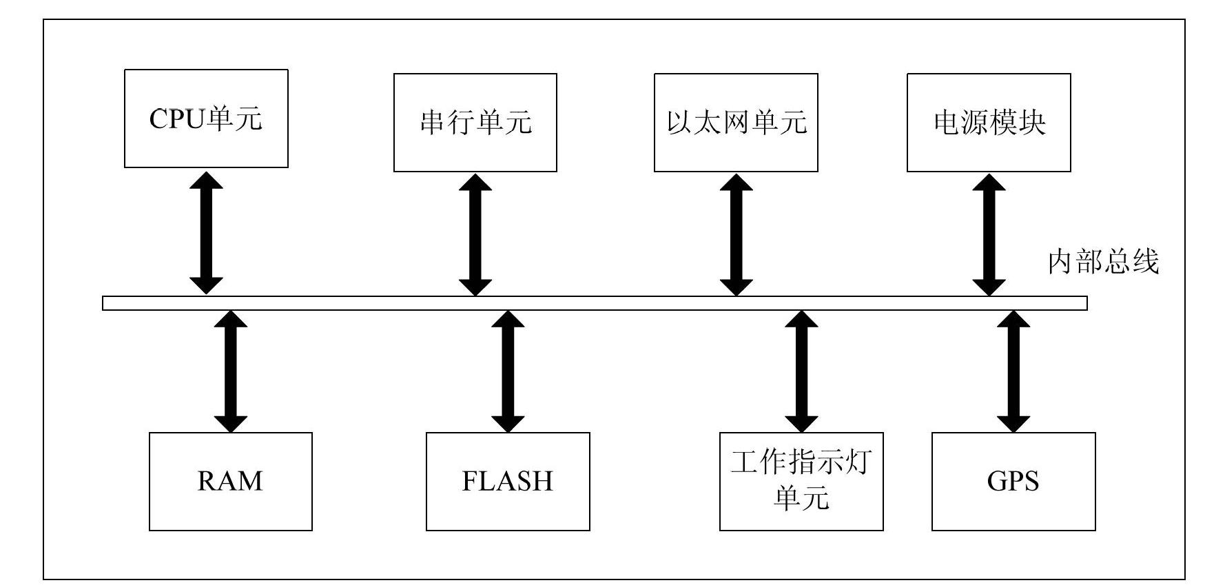 Communication managing machine capable of being comprehensively realized based on extensible markup language and dynamic library