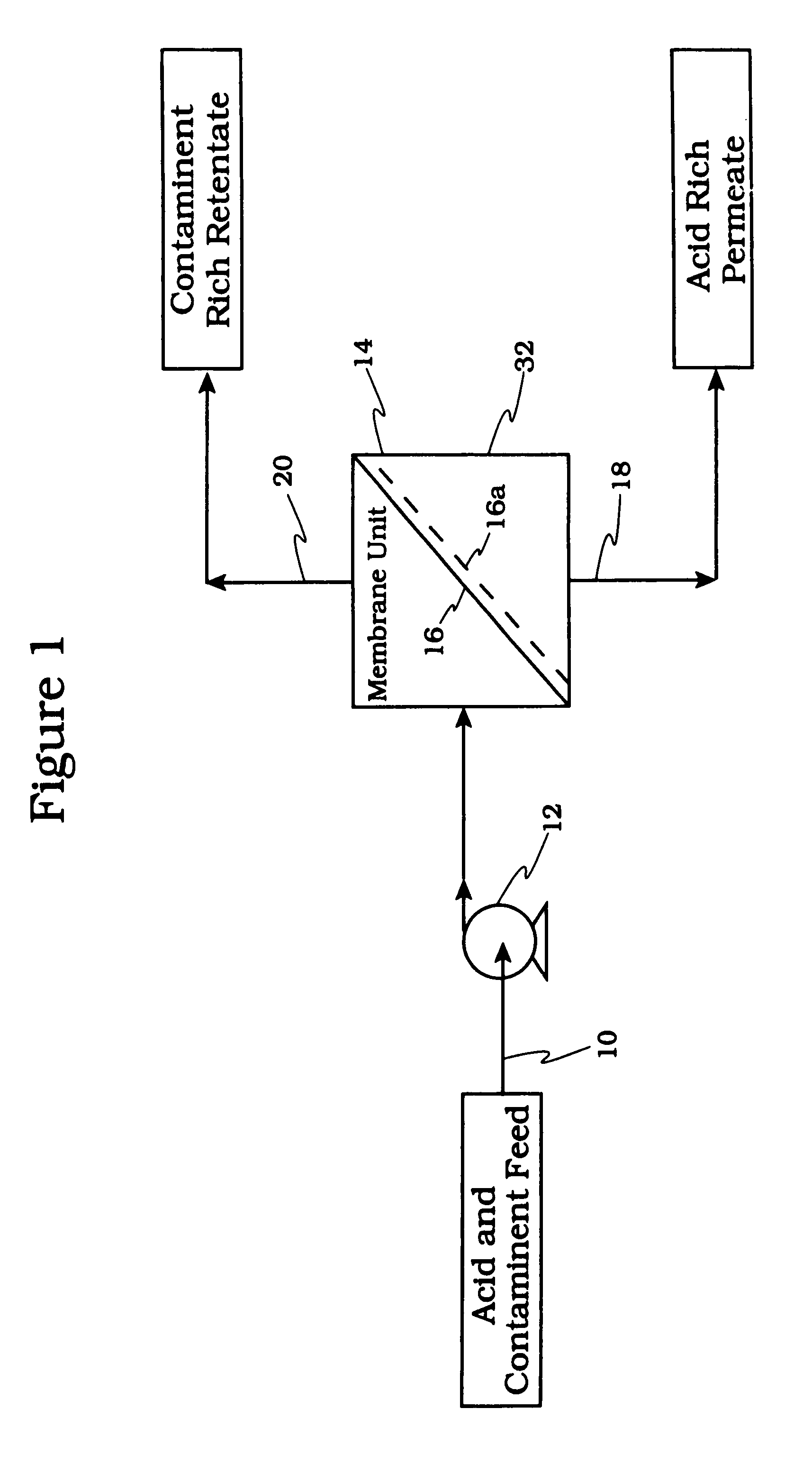 Acid tolerant polymeric membrane and process for the recovery of acid using polymeric membranes