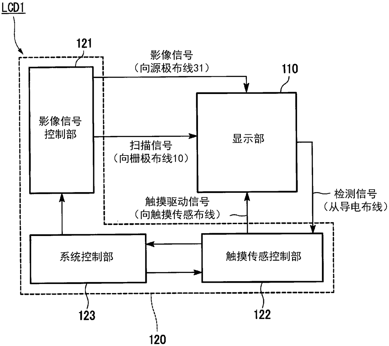 Display device