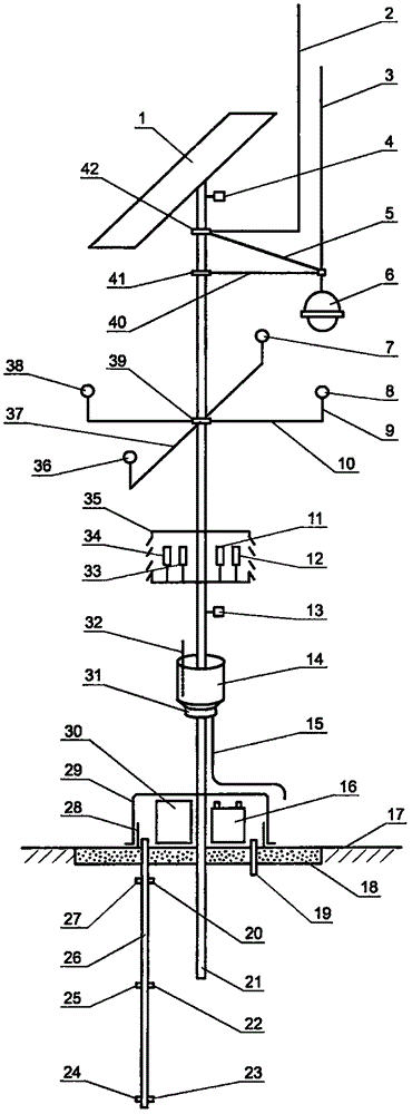 Beach ecological environment factor remote sensing device