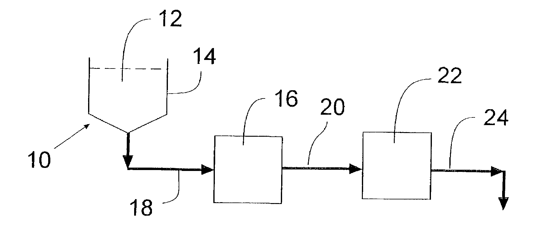 Process for removing protein aggregates and virus from a protein solution