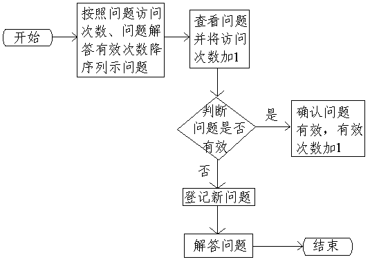 Intelligent assistant implementation method and system based on software function