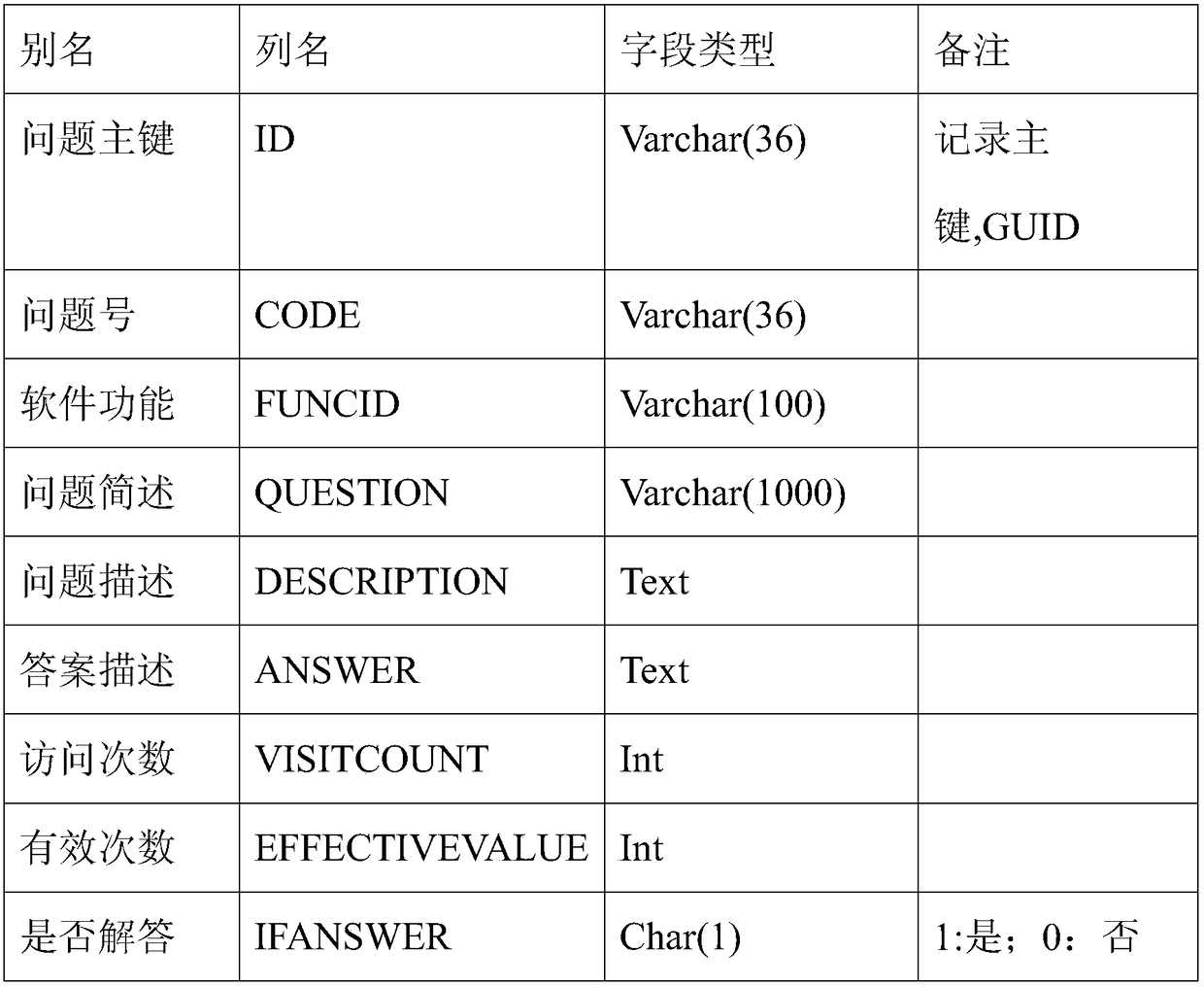 Intelligent assistant implementation method and system based on software function