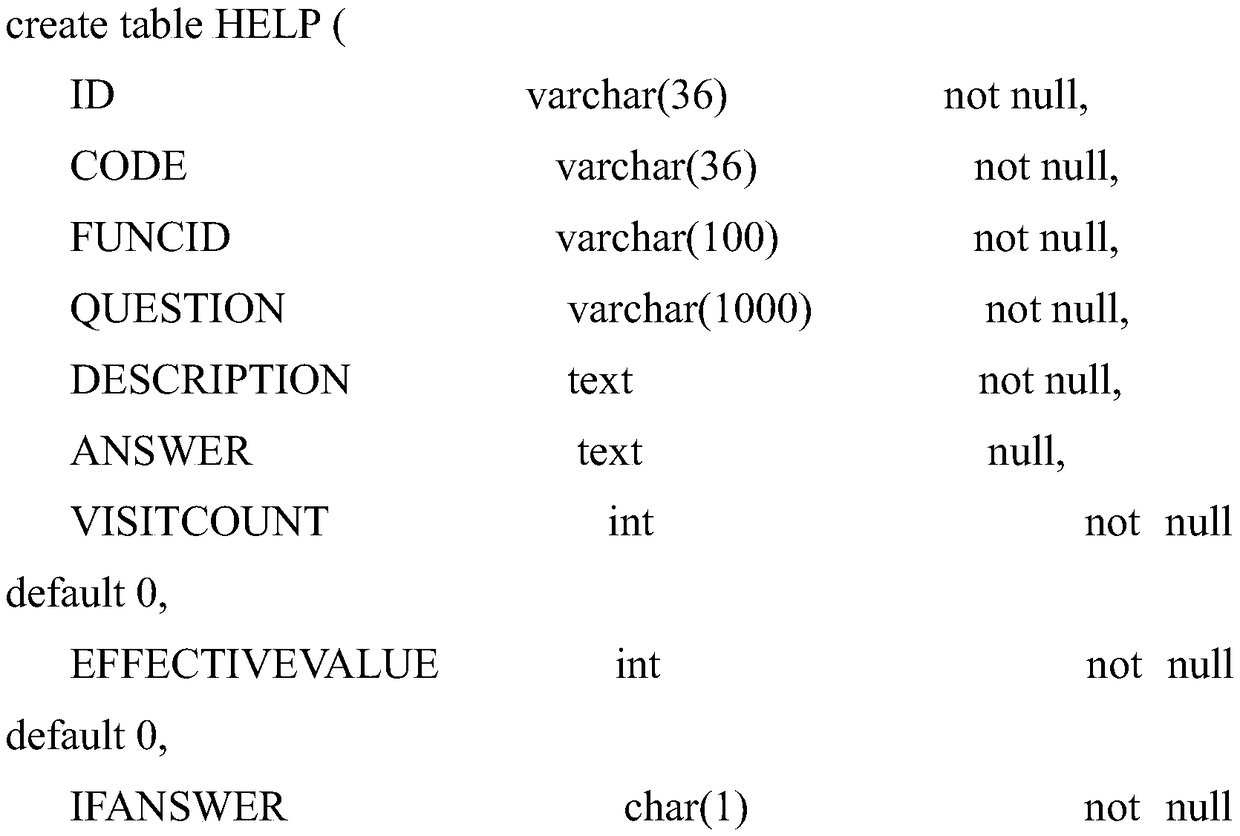 Intelligent assistant implementation method and system based on software function