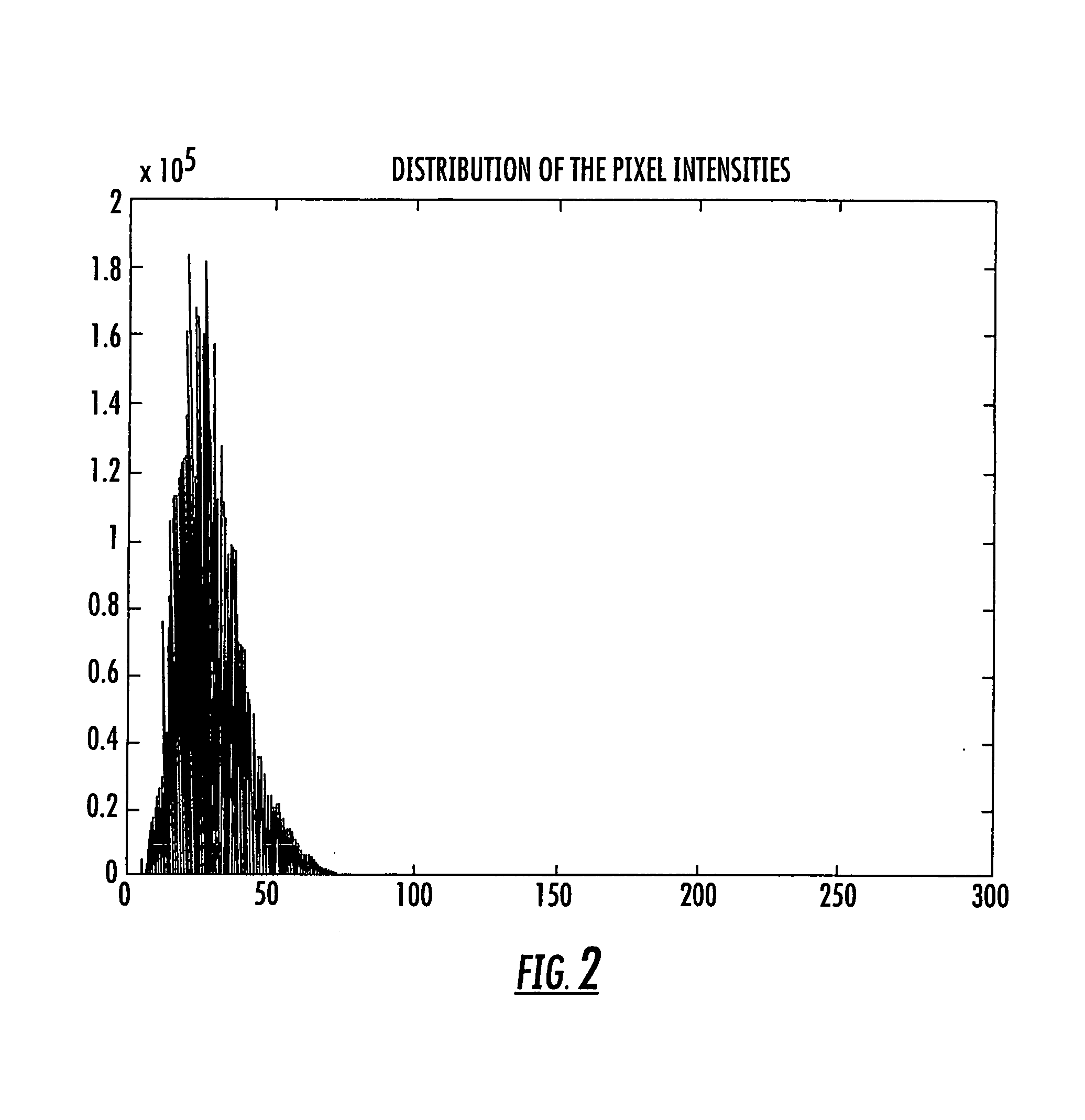 Method and apparatus for processing complex interferometric SAR data