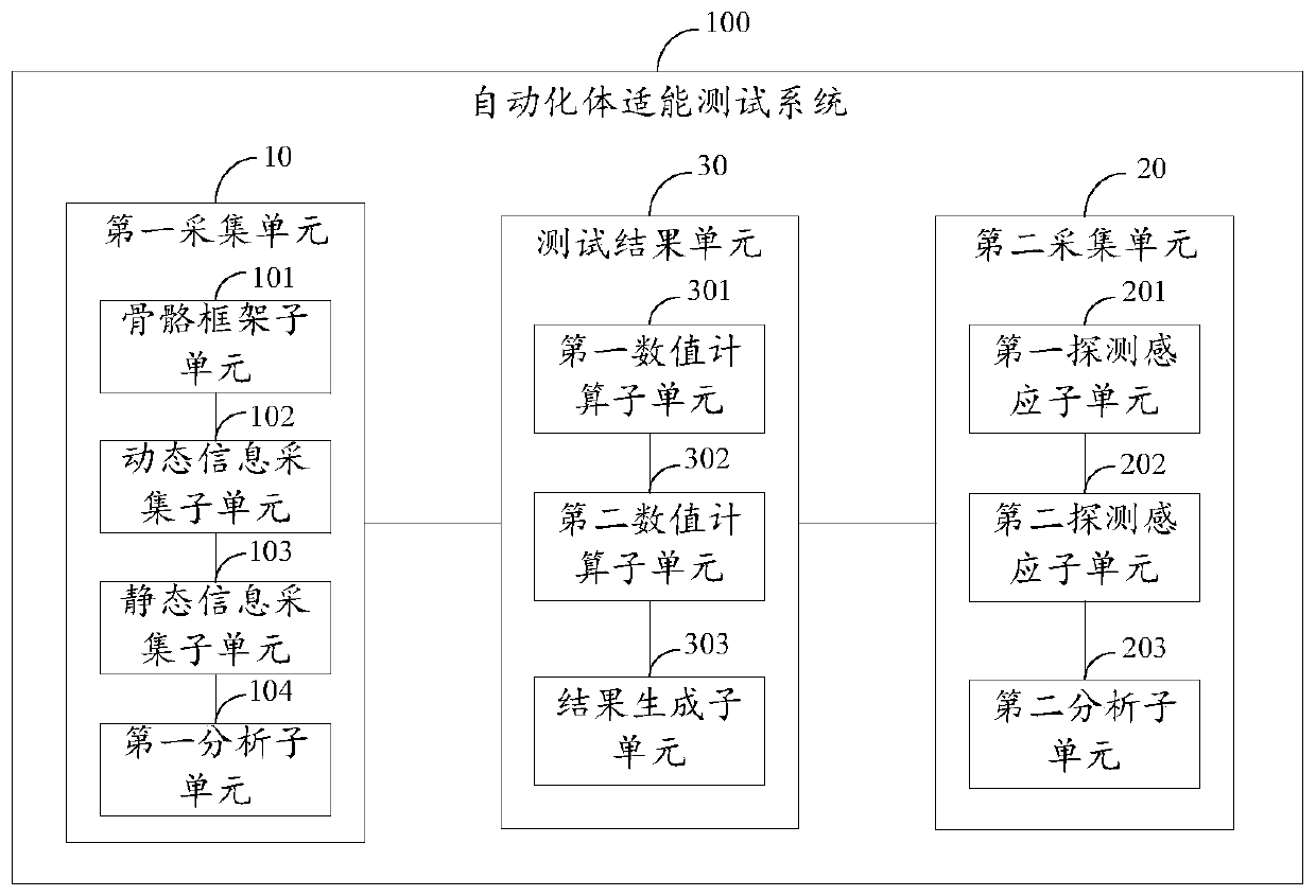 Automatic physical fitness testing method and system