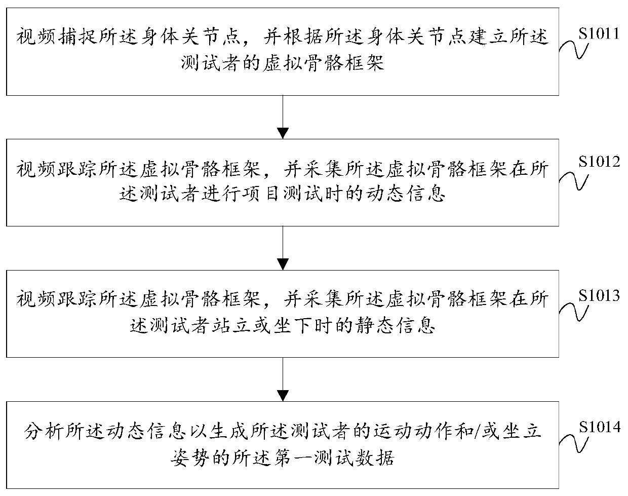 Automatic physical fitness testing method and system