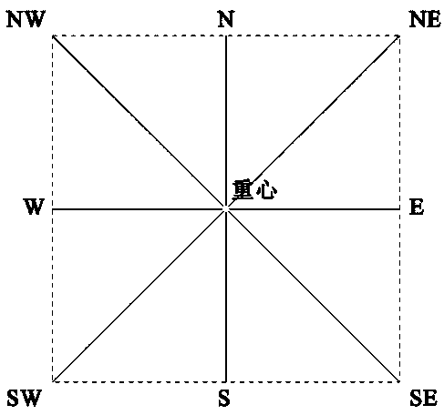 Urban heat island strength calculation method based on composite indexes