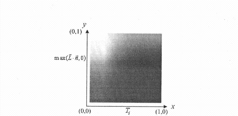 Non-photorealistic rendering method for three-dimensional network model with stylized typical lines