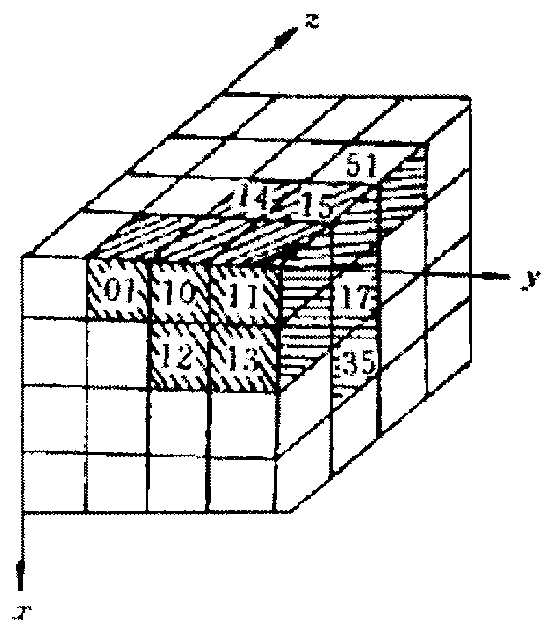 K nearest neighbor search method for point cloud simplification