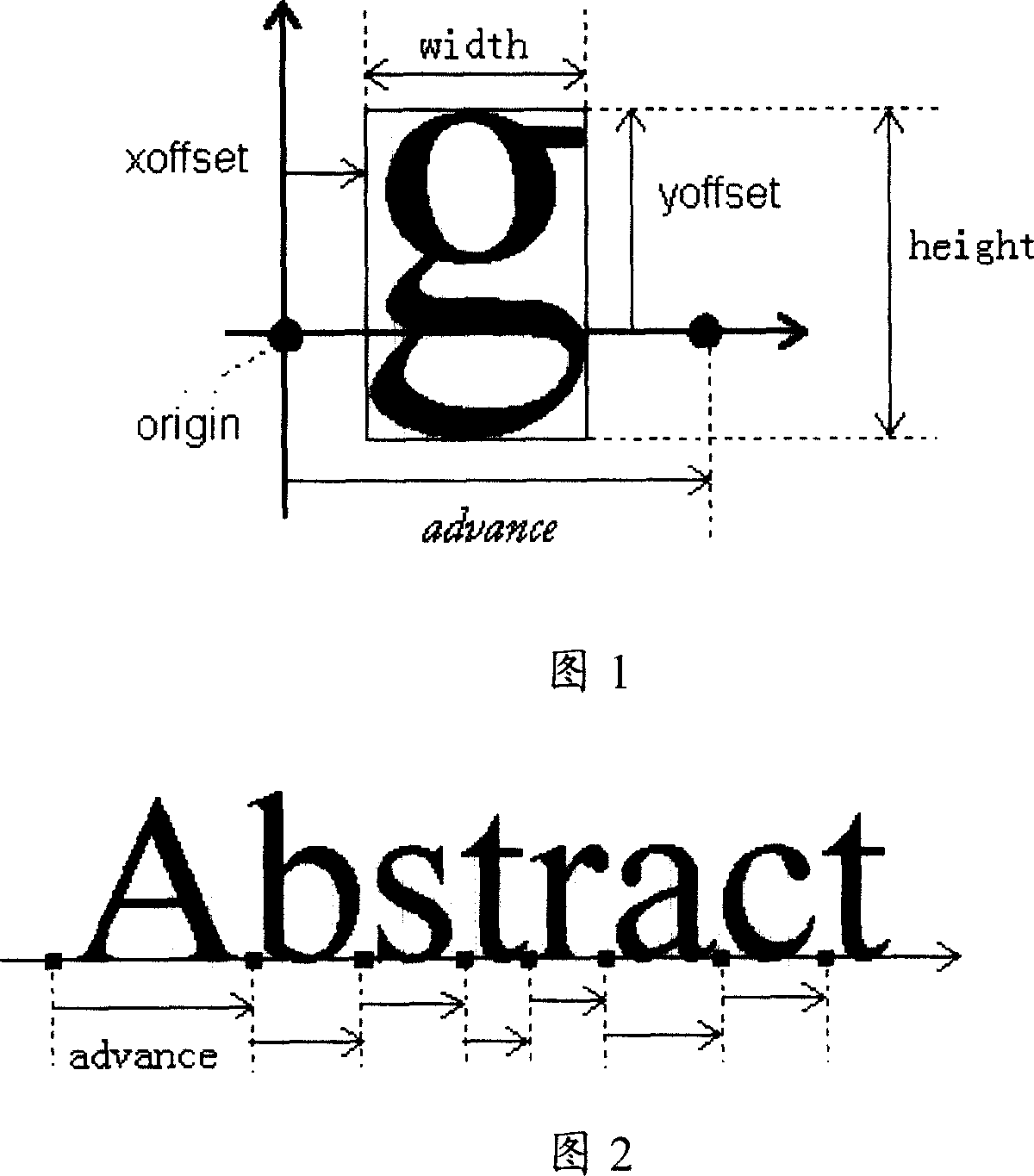 Implementation method of dot matrix word library of embedded system