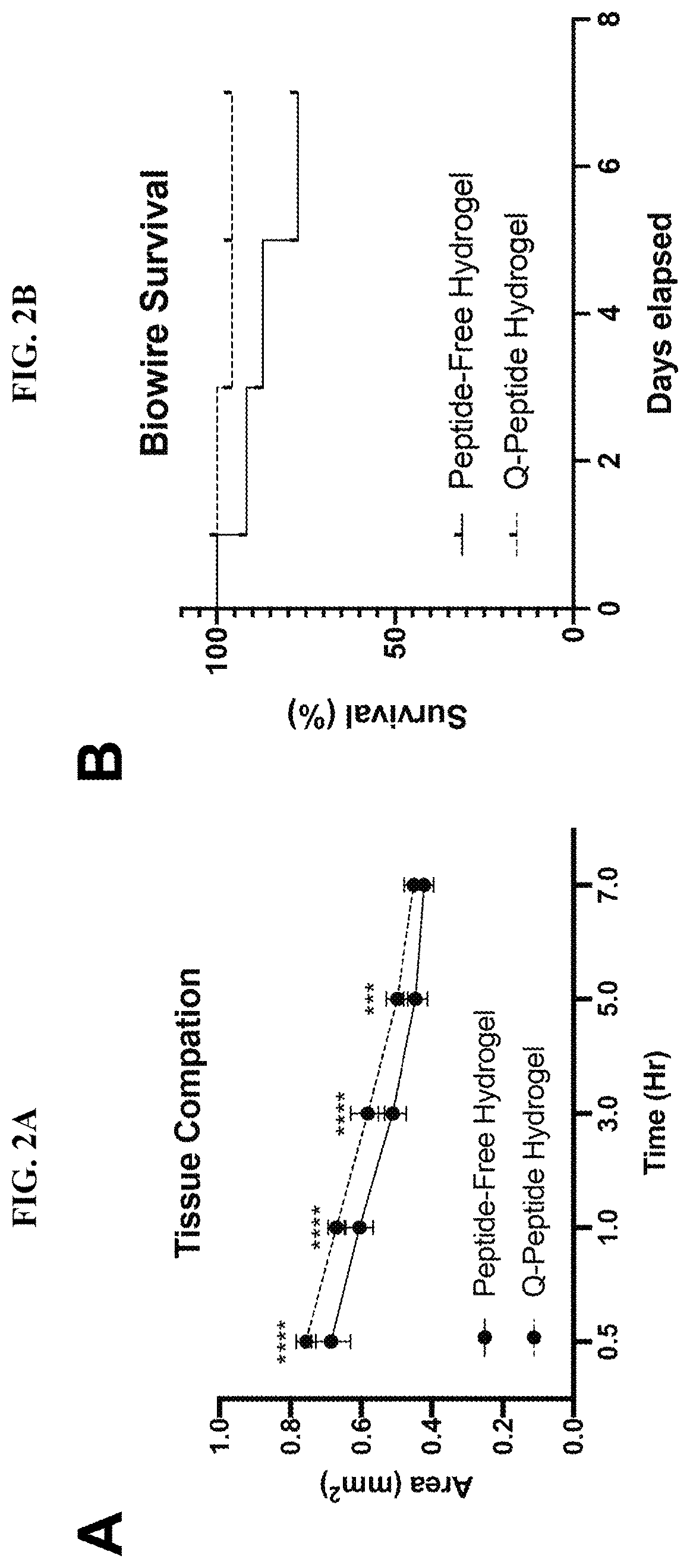 Compositions and methods of use for treatment or improvement of the condition and appearance of skin