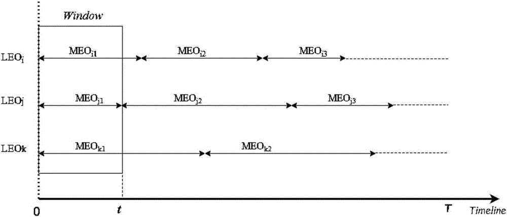 Satellite interlayer topology refactoring method based on discrete sub-topology sequence and genetic algorithm