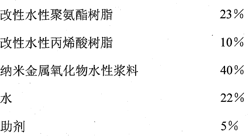 Energy-saving, heat-insulating and environment-friendly coating material for glass and production method thereof