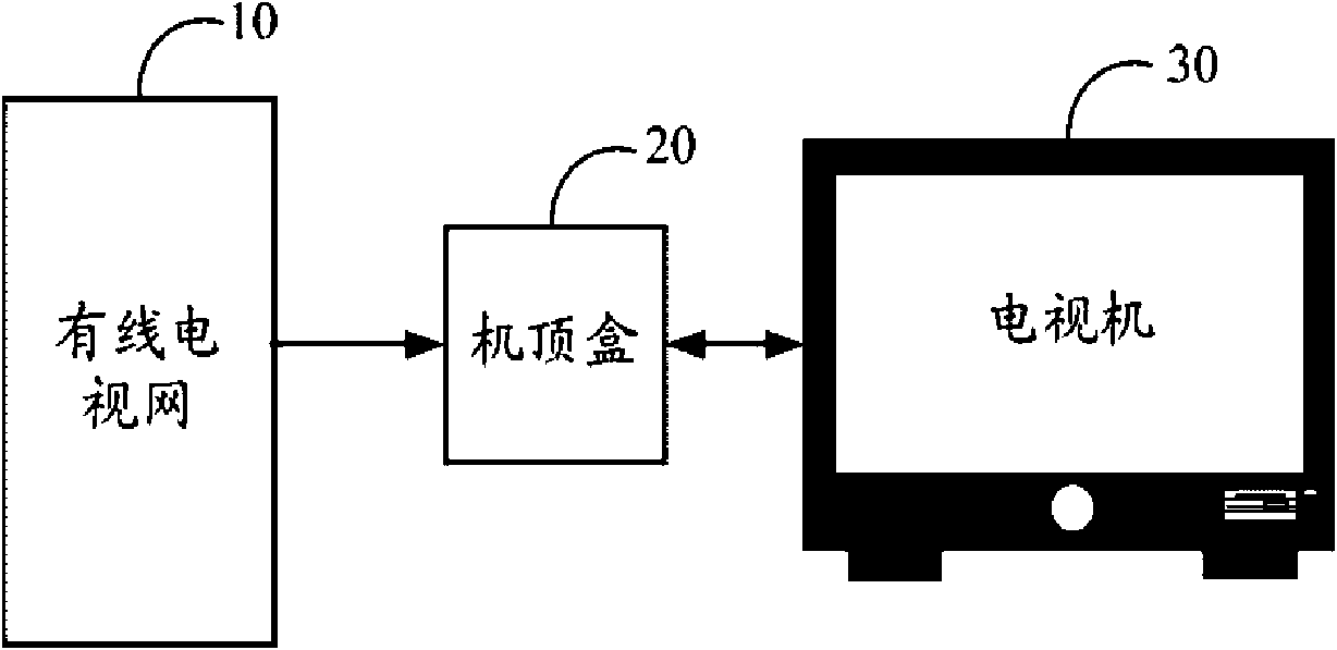 STB (Set Top Box) and method for realizing personalized advertisement play through same