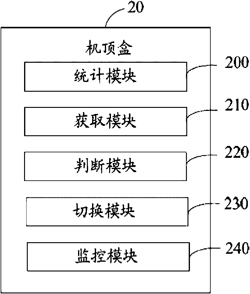 STB (Set Top Box) and method for realizing personalized advertisement play through same