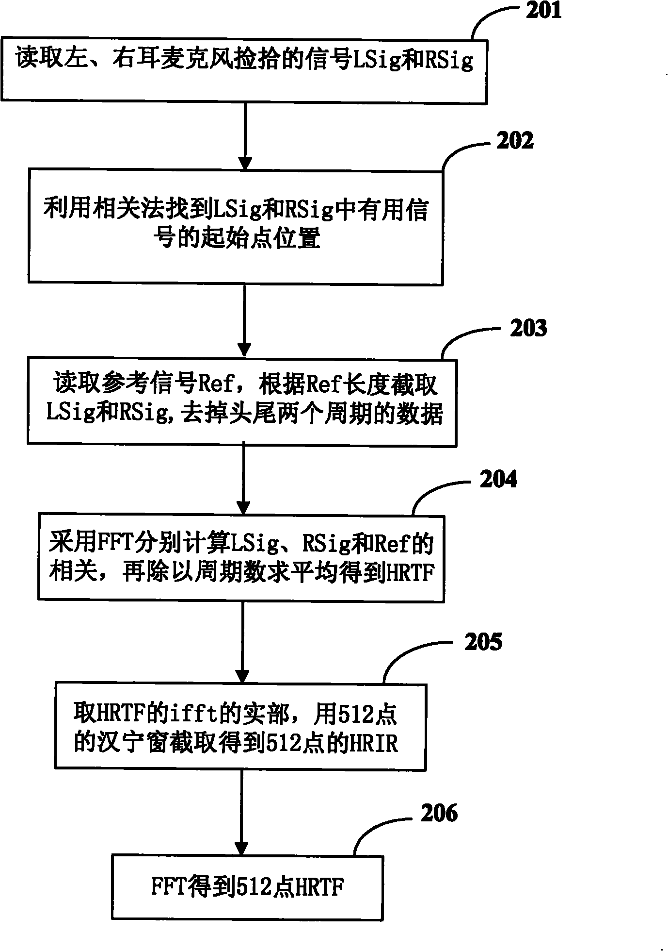 Measurement system and measurement method for head-related transfer function in common environment