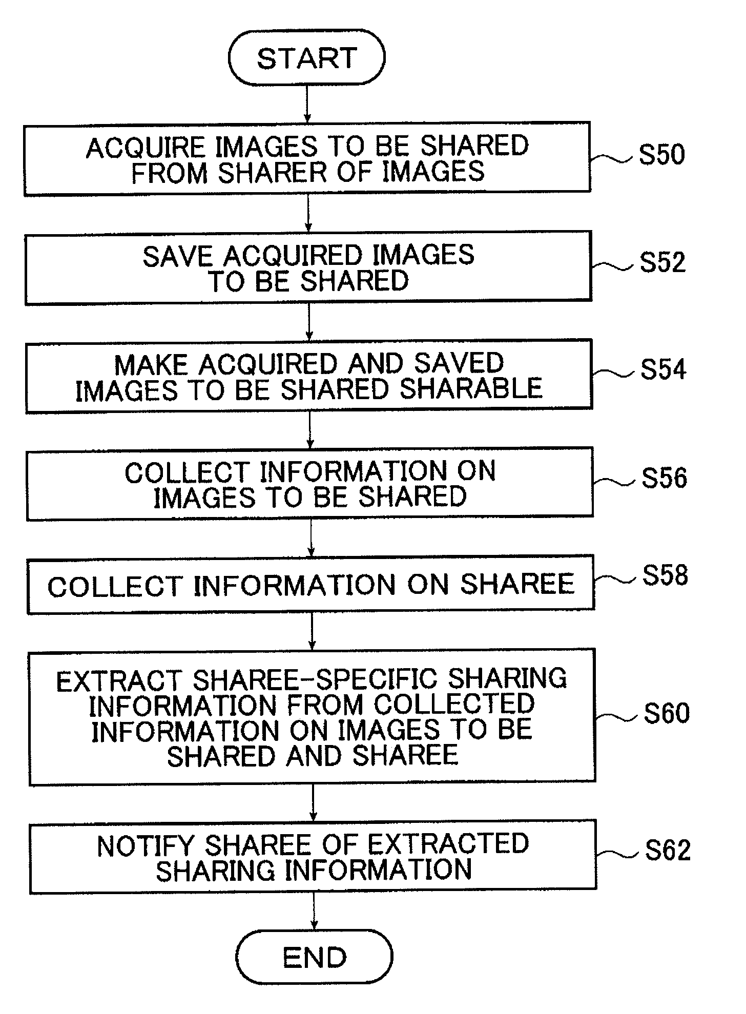 Saving device for image sharing, image sharing system, and image sharing method