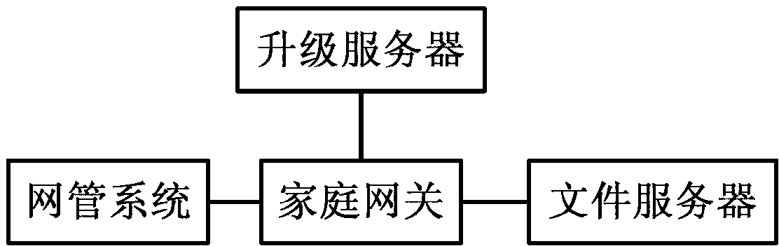 Home gateway intelligent upgrading device and upgrading method