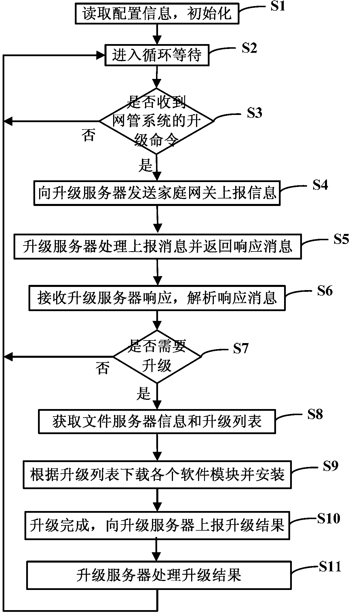 Home gateway intelligent upgrading device and upgrading method