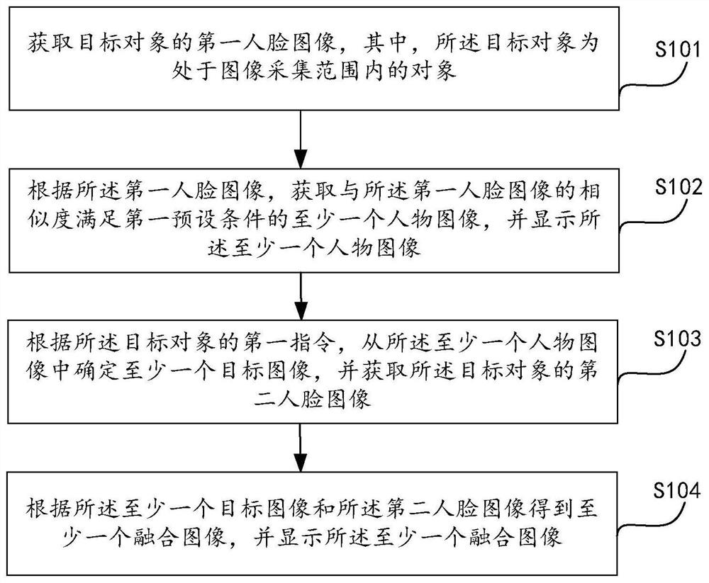 Face fusion method, device and equipment and storage medium