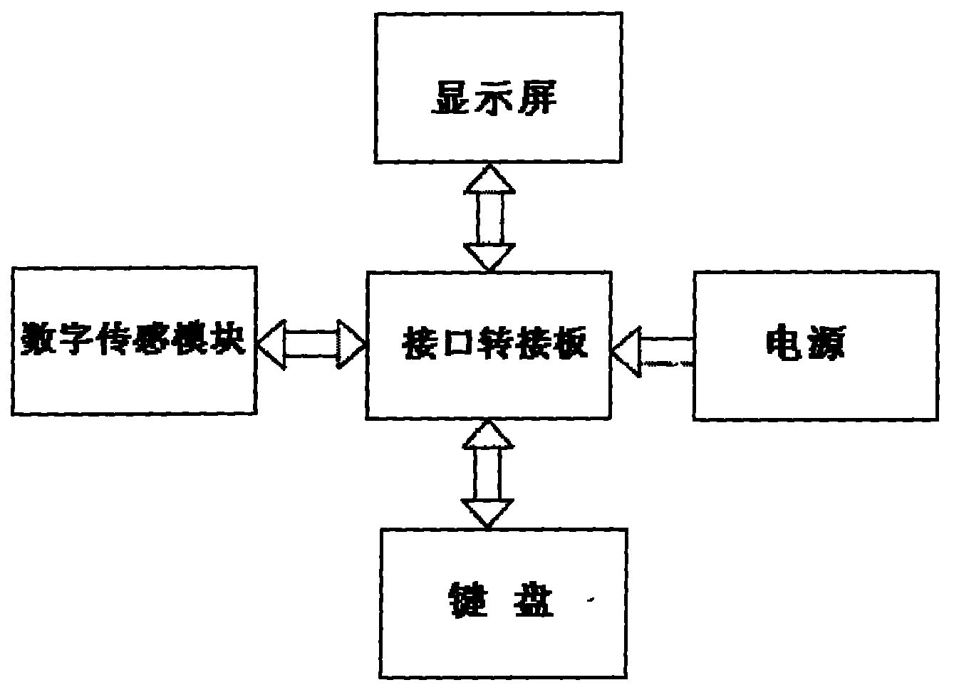 A digital sensing electronic price computing scale