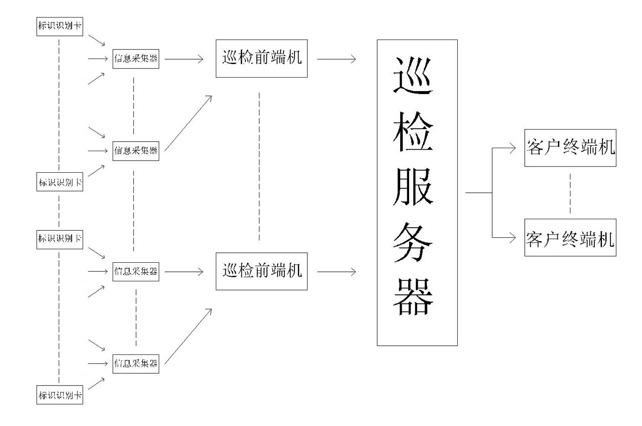 Field apparatus inspection method and system