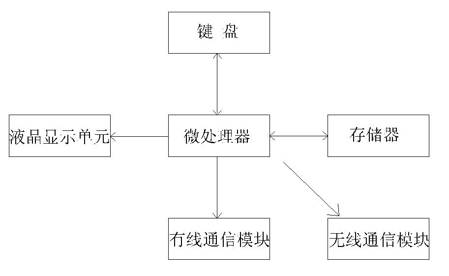 Field apparatus inspection method and system