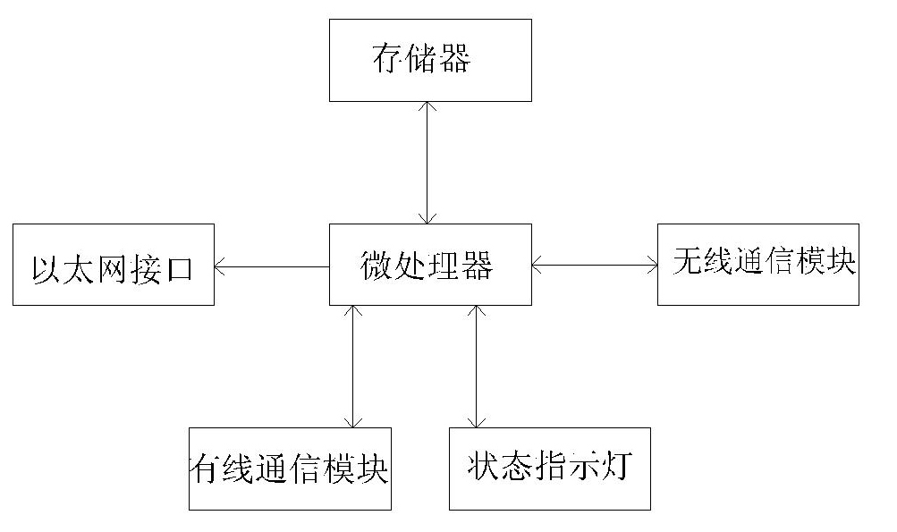 Field apparatus inspection method and system