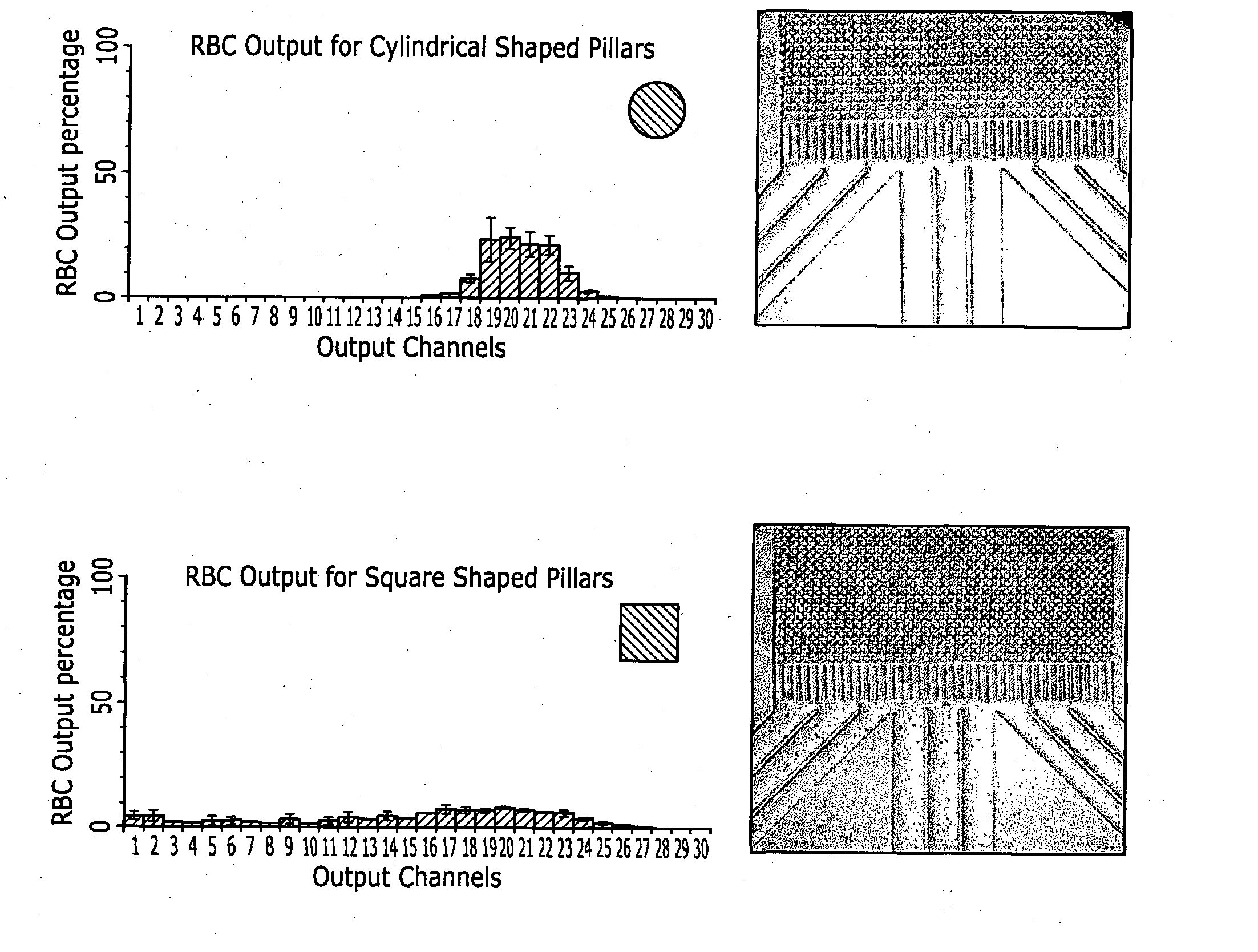 Microdevices for separation of non-spherical particles and applications thereof