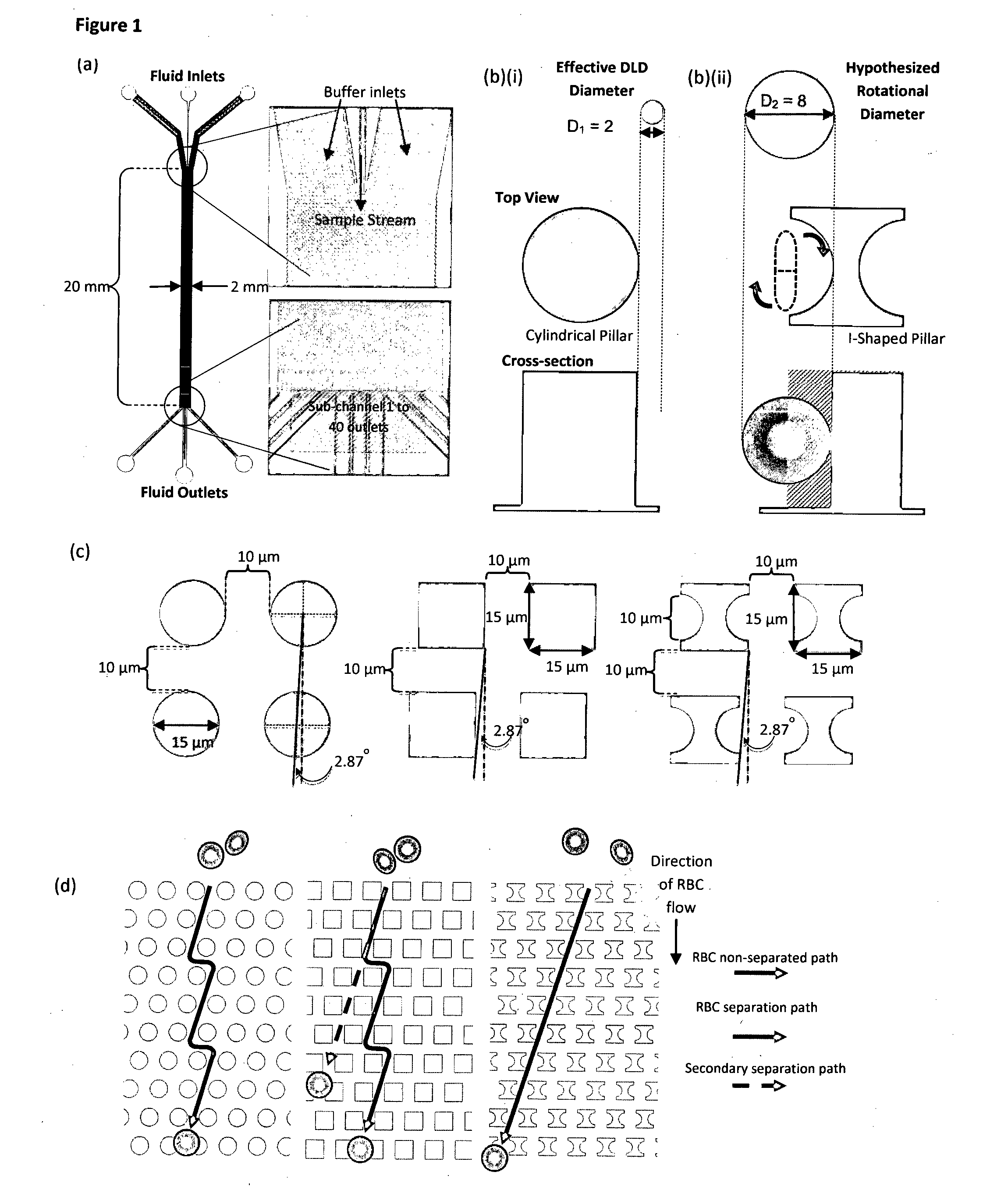 Microdevices for separation of non-spherical particles and applications thereof