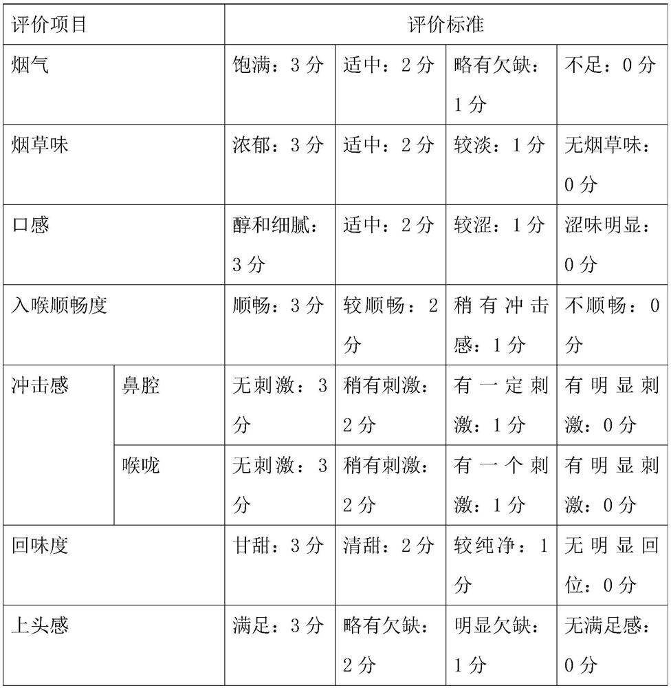 Nicotine salt, preparation method and application